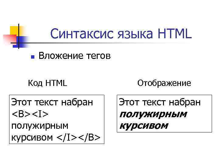 Синтаксис языка HTML n Вложение тегов Код HTML Этот текст набран <B><I> полужирным курсивом