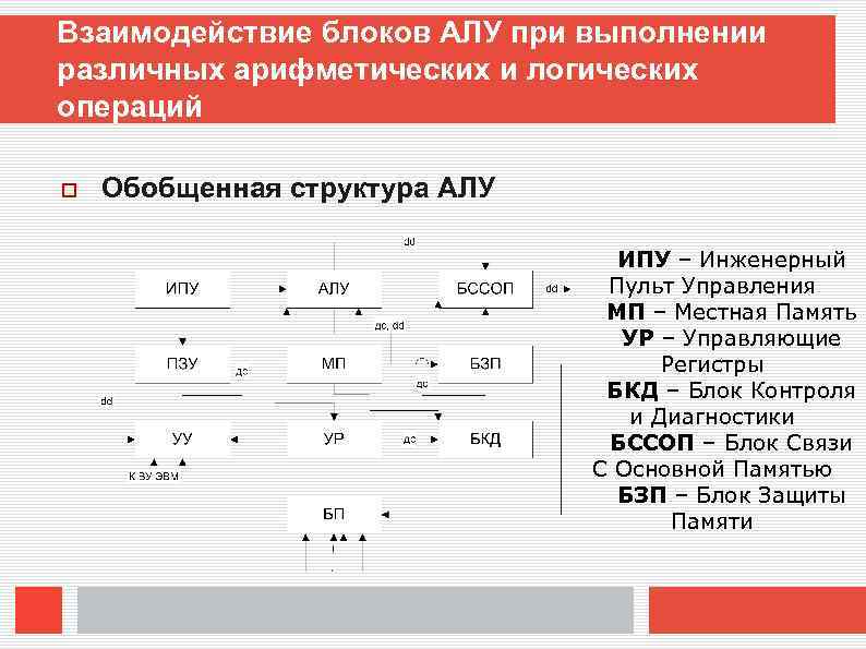 Взаимодействие блоков АЛУ при выполнении различных арифметических и логических операций Обобщенная структура АЛУ ИПУ