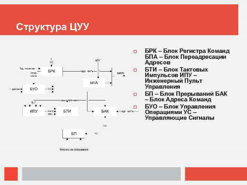 Структура ЦУУ БРК – Блок Регистра Команд БПА – Блок Переадресации Адресов БТИ –