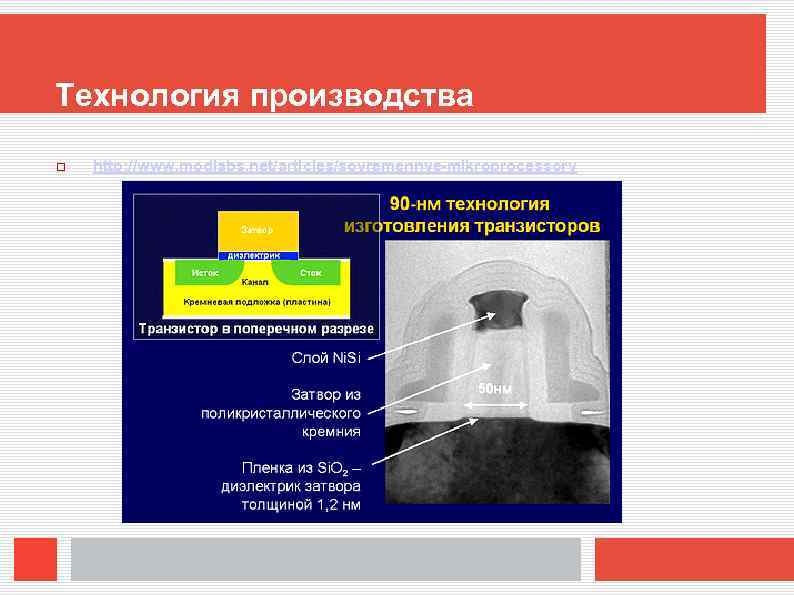 Технология производства http: //www. modlabs. net/articles/sovremennye-mikroprocessory 