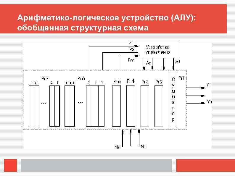 Арифметико-логическое устройство (АЛУ): обобщенная структурная схема 