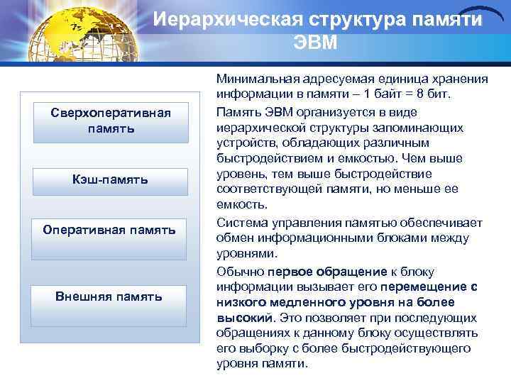 Иерархическая структypa памяти ЭВМ Сверхоперативная память Кэш-память Оперативная память Внешняя память Минимальная адресуемая единица