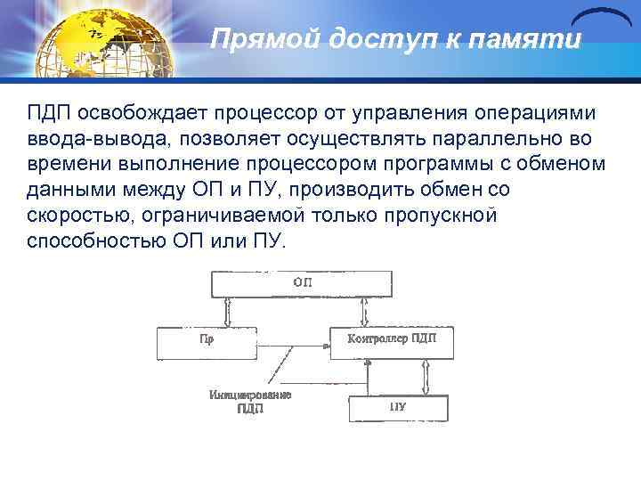 Прямой доступ к памяти ПДП освобождает процессор от управления операциями ввода вывода, позволяет осуществлять