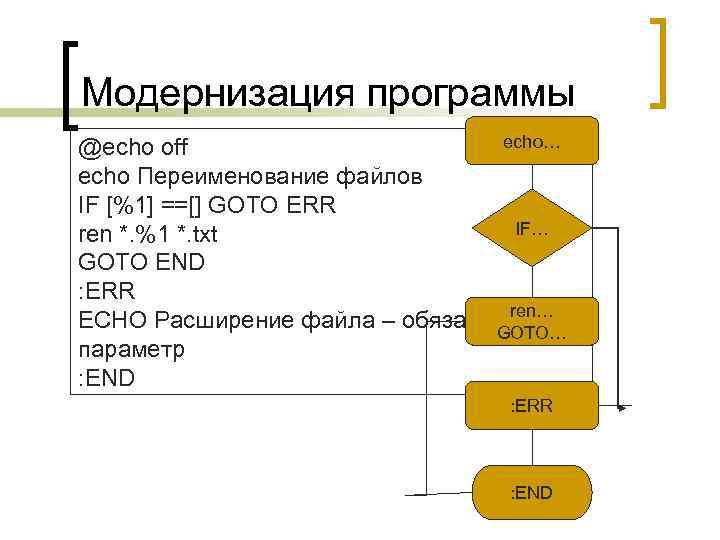 Модернизация программы echo… @echo off echo Переименование файлов IF [%1] ==[] GOTO ERR IF…