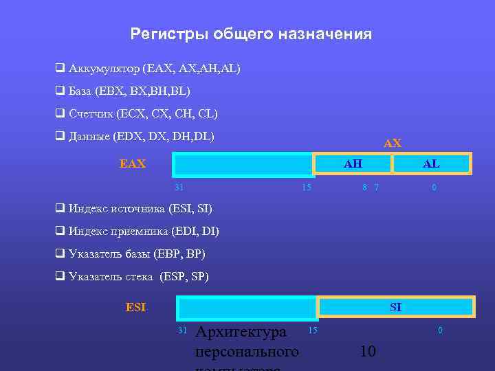 Регистры общего назначения Аккумулятор (EAX, AH, AL) База (EBX, BH, BL) Счетчик (ECX, CH,