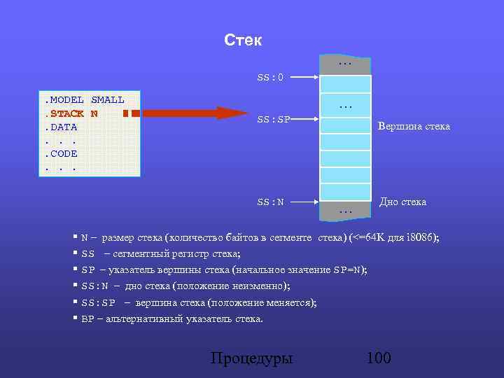 Стек . MODEL SMALL. STACK N. DATA. . CODE. . . SS: 0 .