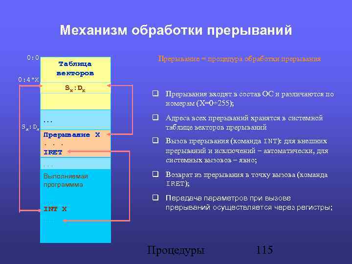 Механизм обработки прерываний 0: 0 Таблица векторов 0: 4*X Sx: Dx . . .
