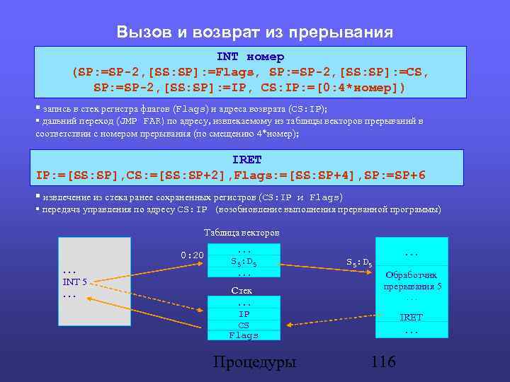 Вызов и возврат из прерывания INT номер (SP: =SP-2, [SS: SP]: =Flags, SP: =SP-2,