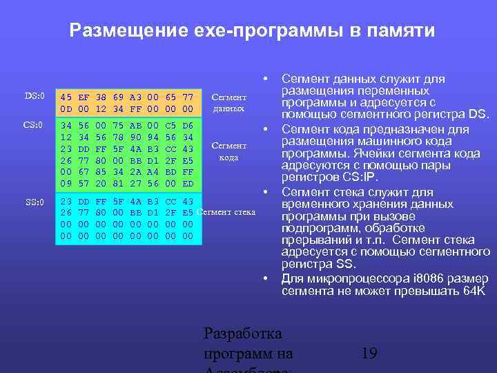 Размещение exe-программы в памяти • DS: 0 45 EF 38 69 A 3 00