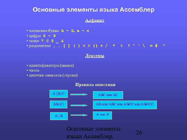 Основные элементы языка Ассемблер Алфавит • латинские буквы A – Z, a – z