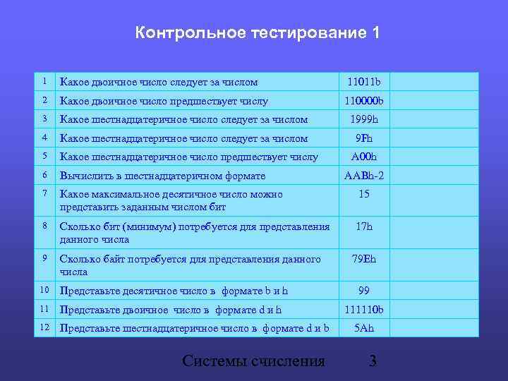 Контрольное тестирование 1 1 Какое двоичное число следует за числом 11011 b 2 Какое