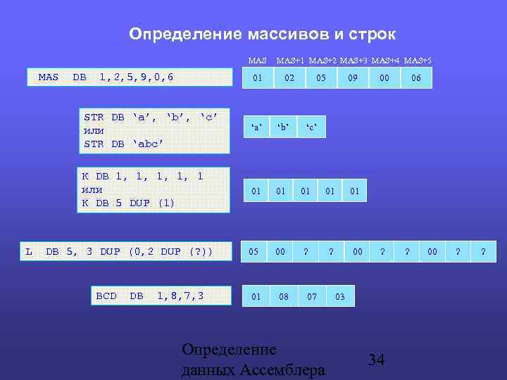 Определение массивов и строк MAS DB 1, 2, 5, 9, 0, 6 01 MAS+2