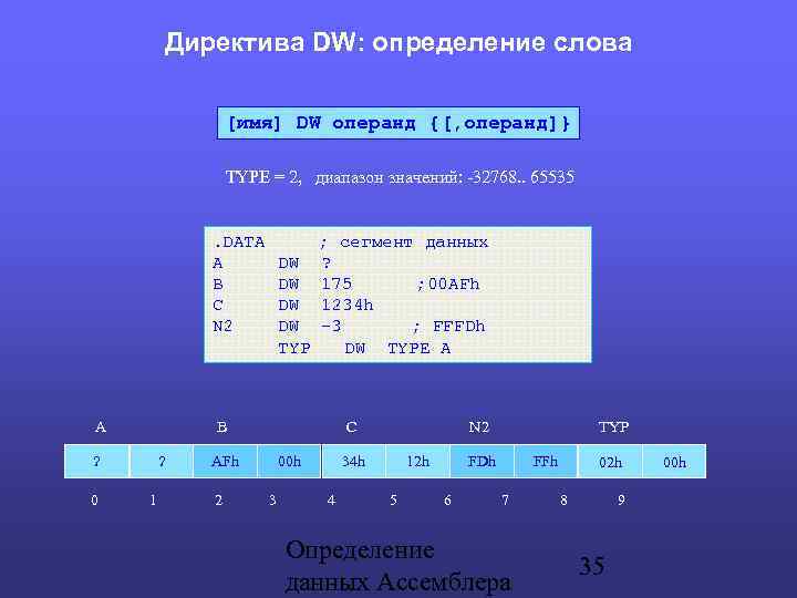 Директива DW: определение слова [имя] DW операнд {[, операнд]} TYPE = 2, диапазон значений: