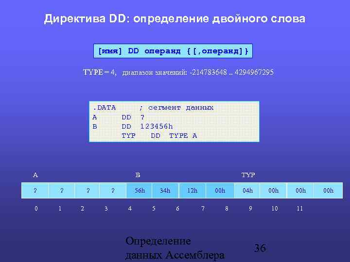 Директива DD: определение двойного слова [имя] DD операнд {[, операнд]} TYPE = 4, диапазон