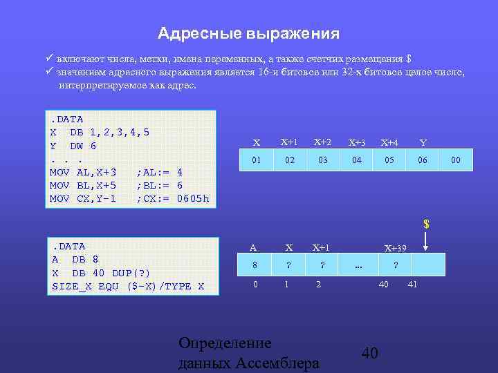 Адресные выражения включают числа, метки, имена переменных, а также счетчик размещения $ значением адресного