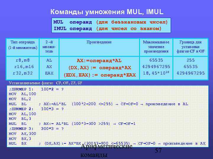 Команды умножения MUL, IMUL операнд (для беззнаковых чисел) IMUL операнд (для чисел со знаком)