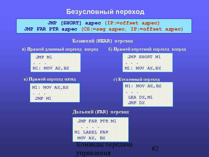 Безусловный переход JMP [SHORT] адрес (IP: =offset адрес) JMP FAR PTR адрес (CS: =seg