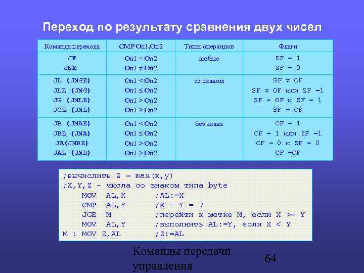 Переход по результату сравнения двух чисел Команда перехода CMP Oп 1, Оп 2 Типы