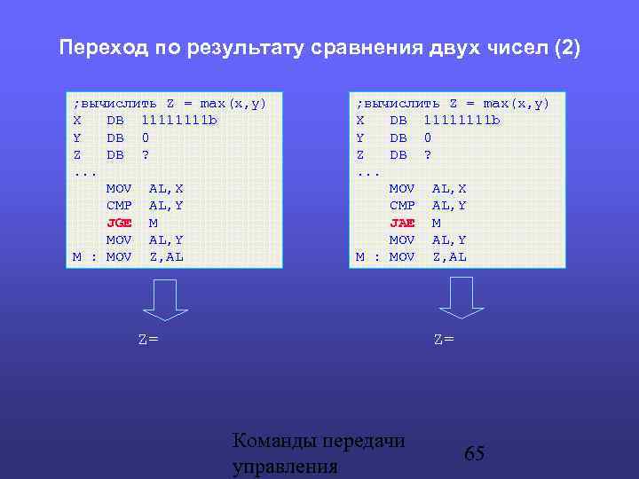 Переход по результату сравнения двух чисел (2) ; вычислить Z = max(x, y) X
