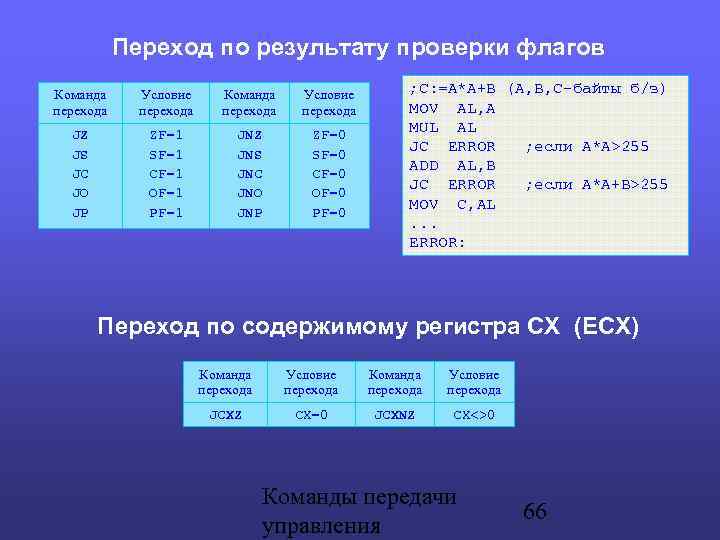 Переход по результату проверки флагов Команда перехода Условие перехода JZ JS JC JO JP