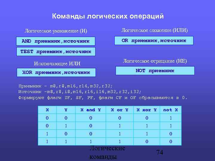 Команды логических операций Логическое умножение (И) Логическое сложение (ИЛИ) AND приемник, источник OR приемник,