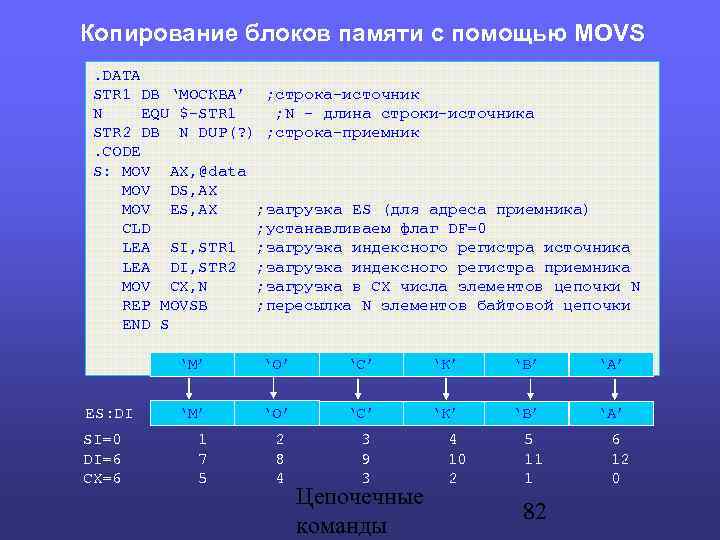 Копирование блоков памяти c помощью MOVS. DATA STR 1 DB ‘МОСКВА’ ; строка-источник N