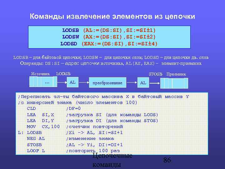 Команды извлечение элементов из цепочки LODSB (AL: =(DS: SI), SI: =SI± 1) LODSW (AX: