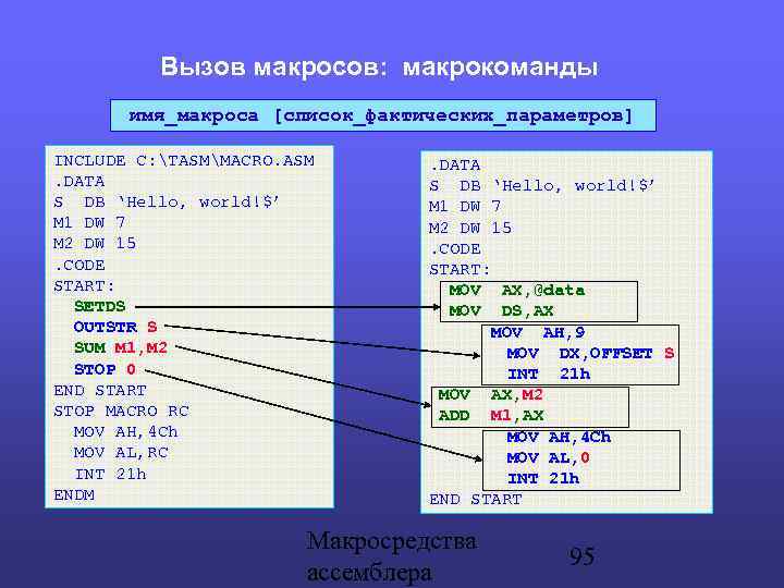 Вызов макросов: макрокоманды имя_макроса [список_фактических_параметров] INCLUDE C: TASMMACRO. ASM. DATA S DB ‘Hello, world!$’