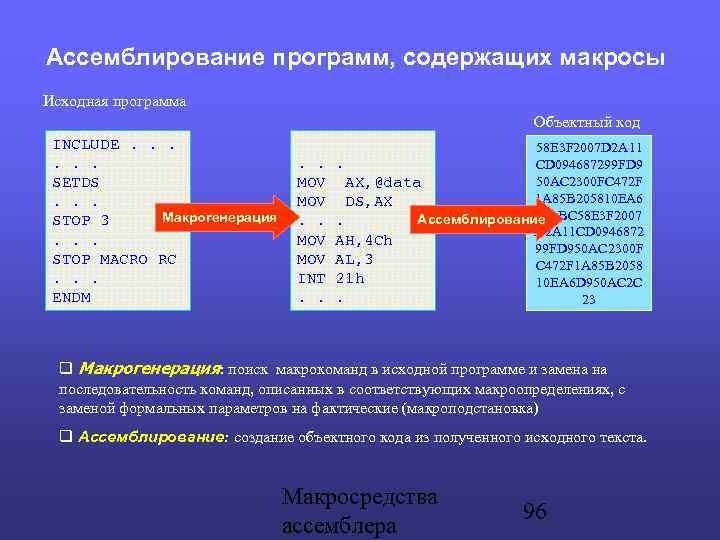 Ассемблирование программ, содержащих макросы Исходная программа Объектный код INCLUDE. . . SETDS . .