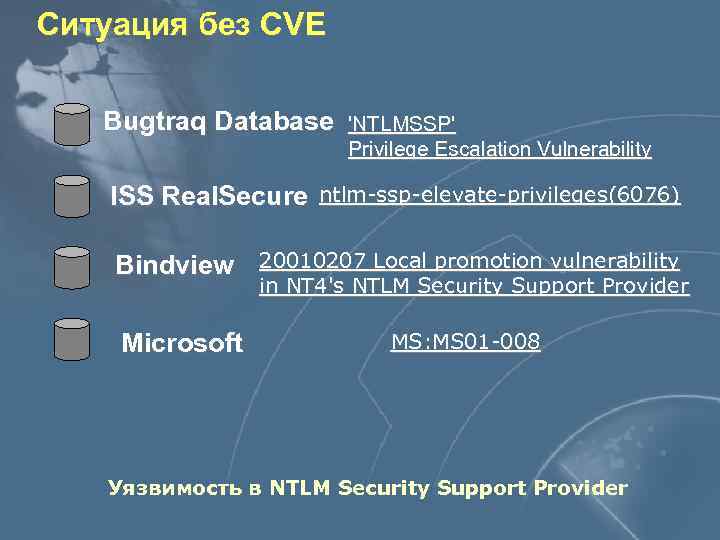 Ситуация без CVE Bugtraq Database ISS Real. Secure Bindview Microsoft 'NTLMSSP' Privilege Escalation Vulnerability