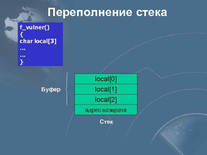 Переполнение стека f_vulner() { char local[3] … … } Буфер local[0] local[1] local[2] адрес