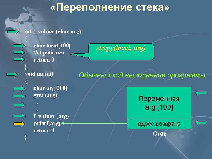  «Переполнение стека» int f_vulner (char arg) { char local[100] strcpy(local, arg) //обработка return