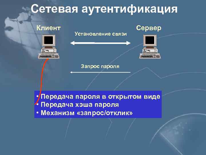 Установление связи. Схема многофакторной аутентификации. Факторы аутентификации. Способы передачи паролей. Передача пароля по сети.