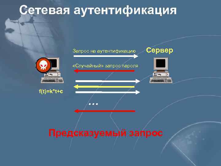 Сетевая аутентификация Запрос на аутентификацию Сервер «Случайный» запрос пароля f(t)=k*t+c … Предсказуемый запрос Слайд