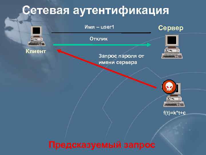 Сетевая аутентификация Имя – user 1 Сервер Отклик Клиент Запрос пароля от имени сервера