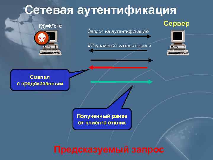 Сетевая аутентификация f(t)=k*t+c Сервер Запрос на аутентификацию «Случайный» запрос пароля Совпал с предсказанным Полученный