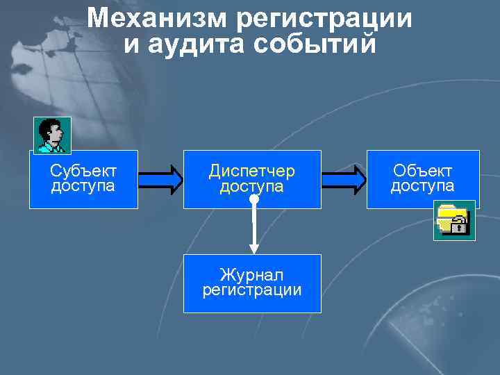 Механизм основан