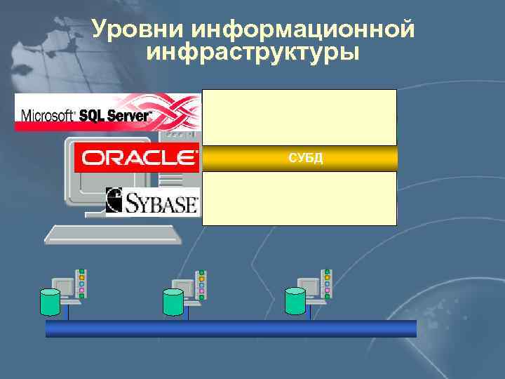 Уровни информационной инфраструктуры ПОЛЬЗОВАТЕЛИ ПРИЛОЖЕНИЯ СУБД ОС СЕТЕВЫЕ СЛУЖБЫ 