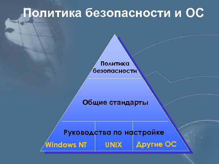 Политика безопасности и ОС Политика безопасности Общие стандарты Руководства по настройке Windows NT UNIX