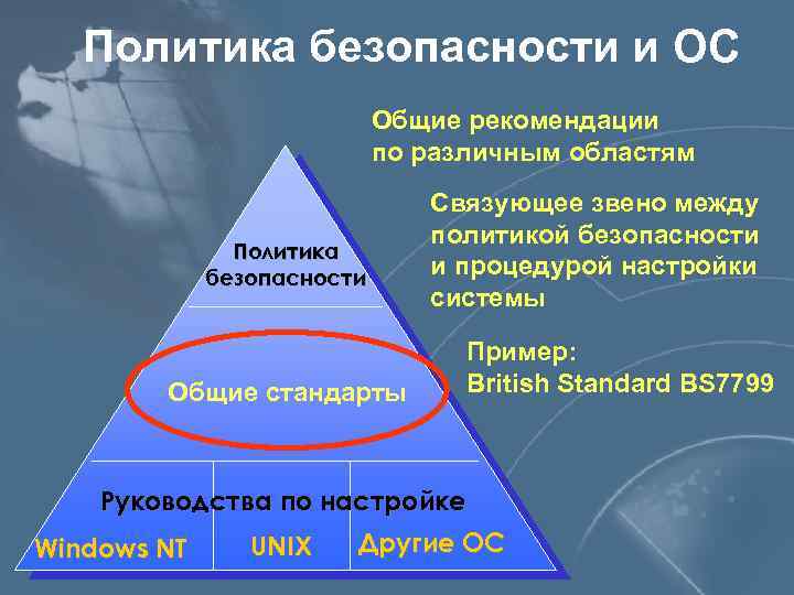 Политика безопасности и ОС Общие рекомендации по различным областям Политика безопасности Общие стандарты Связующее