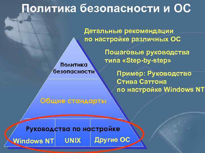 Политика безопасности и ОС Детальные рекомендации по настройке различных ОС Политика безопасности Пошаговые руководства