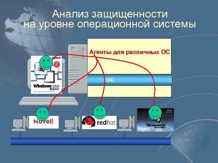 Анализ защищенности на уровне операционной системы ПОЛЬЗОВАТЕЛИ Агенты для различных ОС ПРИЛОЖЕНИЯ СУБД ОС