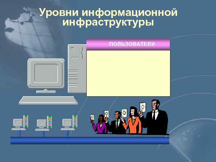 Уровни информационной инфраструктуры ПОЛЬЗОВАТЕЛИ ПРИЛОЖЕНИЯ СУБД ОС СЕТЕВЫЕ СЛУЖБЫ 