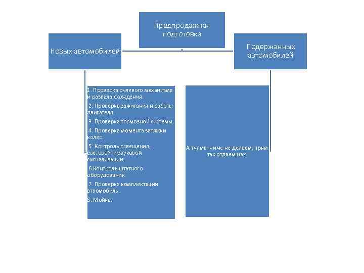 Предпродажная подготовка Новых автомобилей Подержанных автомобилей 1. Проверка рулевого механизма и развала схождения. 2.