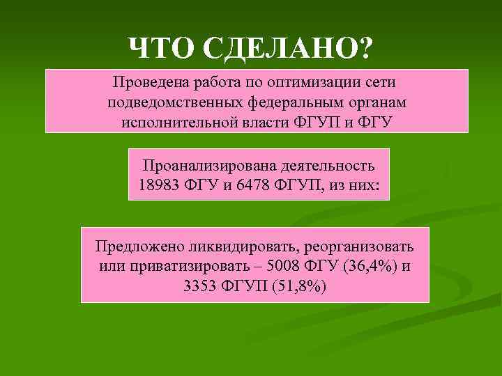ЧТО СДЕЛАНО? Проведена работа по оптимизации сети подведомственных федеральным органам исполнительной власти ФГУП и