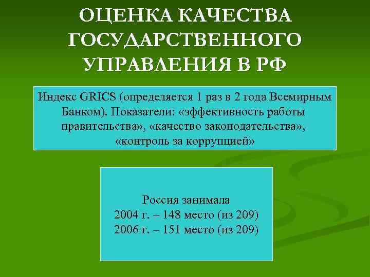 ОЦЕНКА КАЧЕСТВА ГОСУДАРСТВЕННОГО УПРАВЛЕНИЯ В РФ Индекс GRICS (определяется 1 раз в 2 года