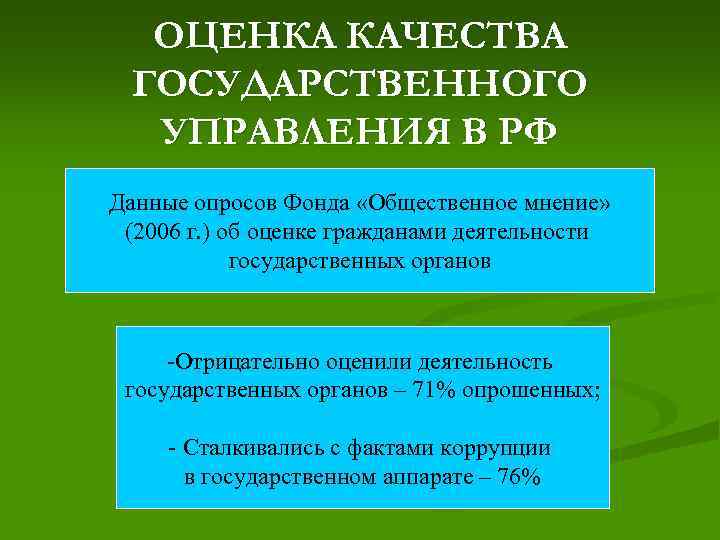 ОЦЕНКА КАЧЕСТВА ГОСУДАРСТВЕННОГО УПРАВЛЕНИЯ В РФ Данные опросов Фонда «Общественное мнение» (2006 г. )