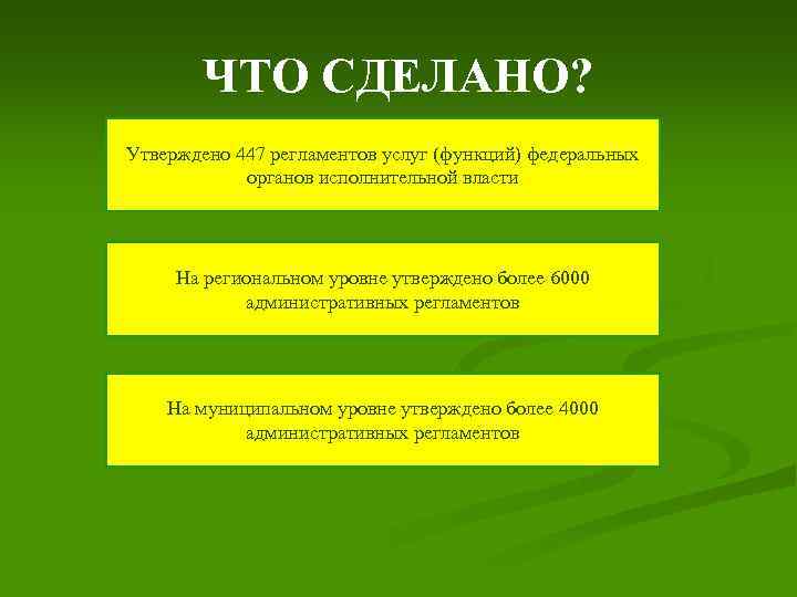 ЧТО СДЕЛАНО? Утверждено 447 регламентов услуг (функций) федеральных органов исполнительной власти На региональном уровне