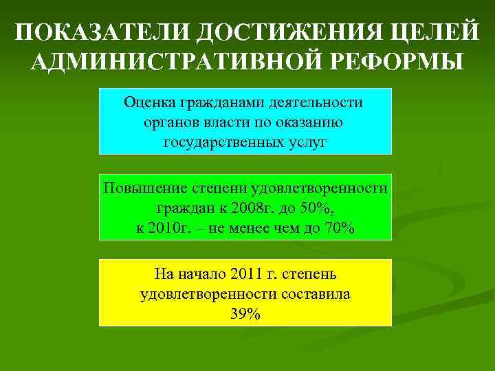 ПОКАЗАТЕЛИ ДОСТИЖЕНИЯ ЦЕЛЕЙ АДМИНИСТРАТИВНОЙ РЕФОРМЫ Оценка гражданами деятельности органов власти по оказанию государственных услуг