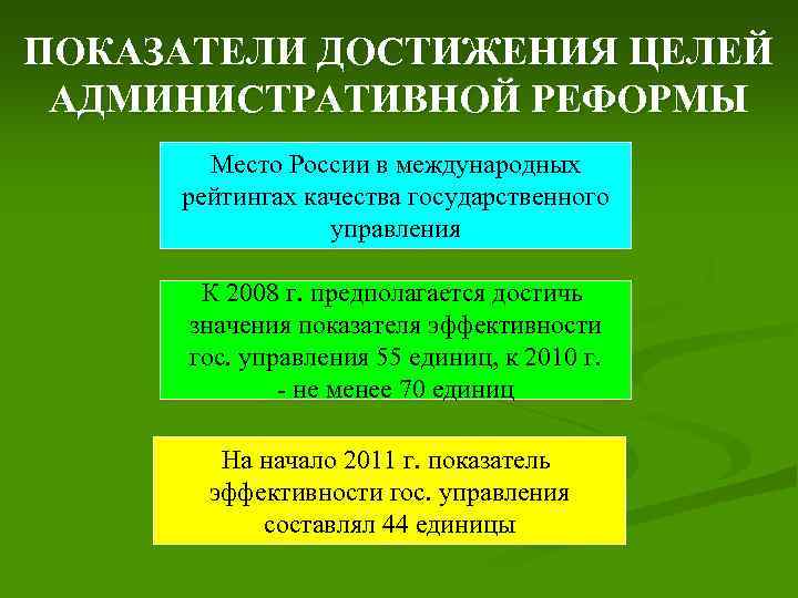 ПОКАЗАТЕЛИ ДОСТИЖЕНИЯ ЦЕЛЕЙ АДМИНИСТРАТИВНОЙ РЕФОРМЫ Место России в международных рейтингах качества государственного управления К